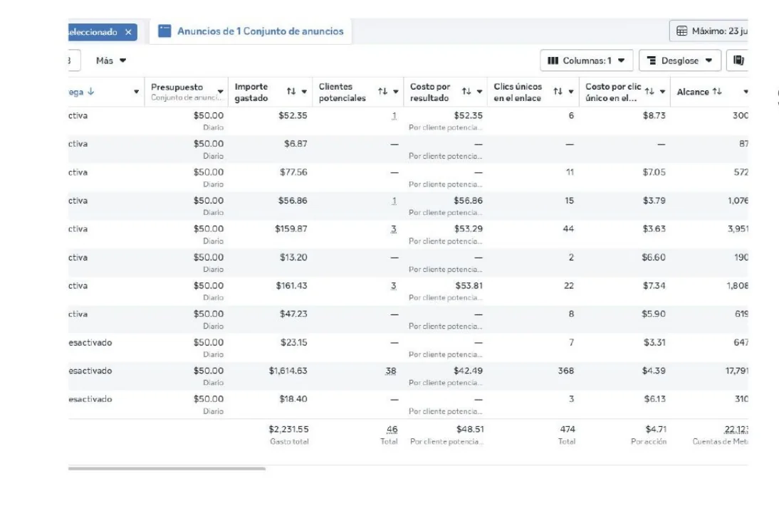 Extracto del panel de anuncios del caso SER Sustentable